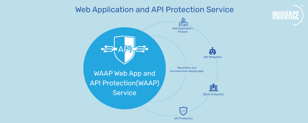 WAAP (Web Application and API Protection)